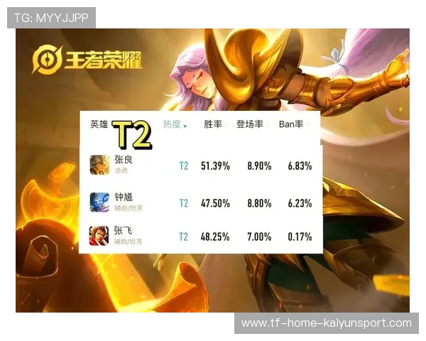 赛事数据：热门英雄组合在高水平比赛中的胜率趋势，职业比赛英雄胜率