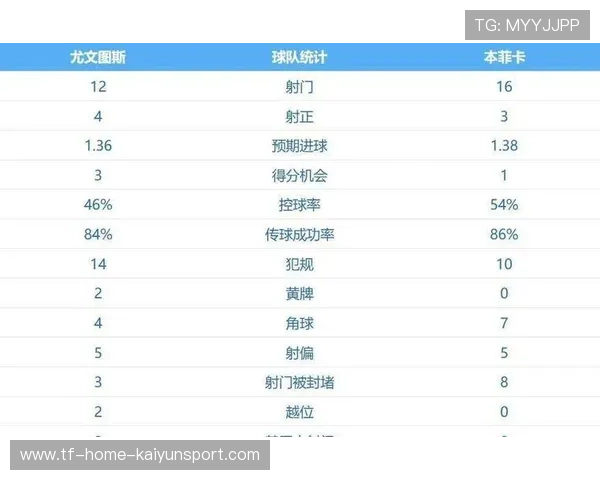 欧冠开赛周：顶级对决轮番登场！，欧冠开赛时间表2021-2022